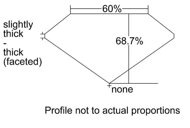 cutprofile