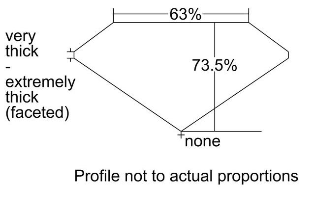 cutprofile