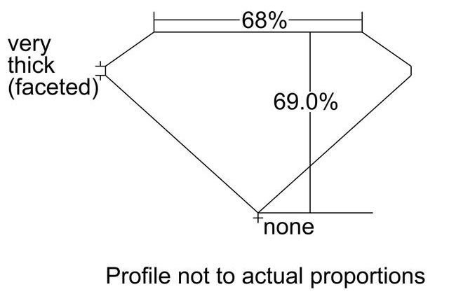 cutprofile