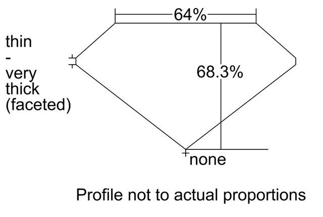 cutprofile