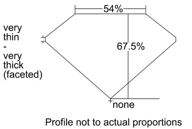 cutprofile