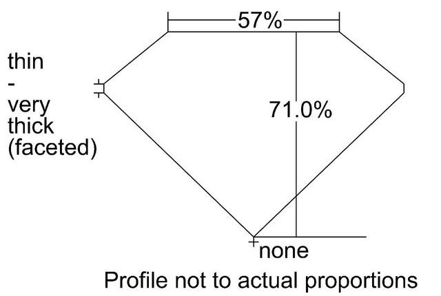 cutprofile