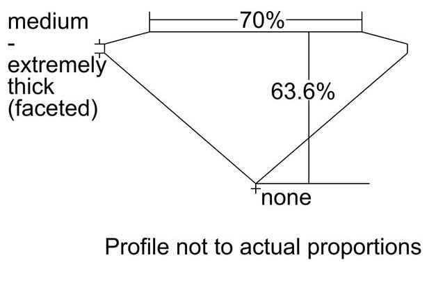 cutprofile