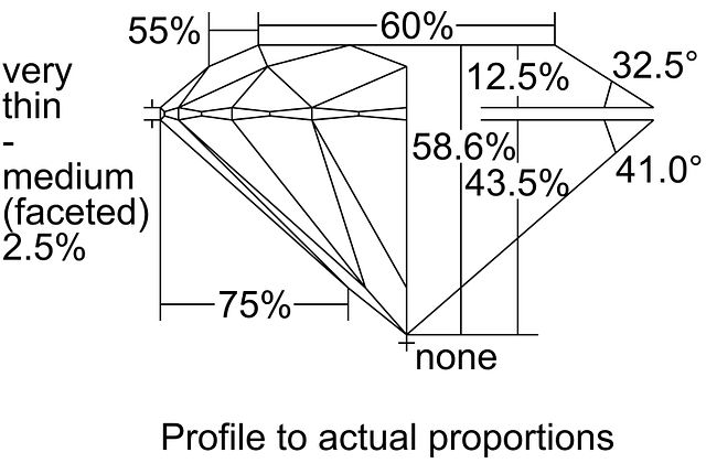 cutprofile