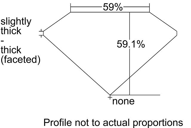 cutprofile