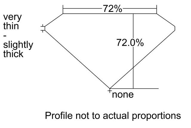 cutprofile