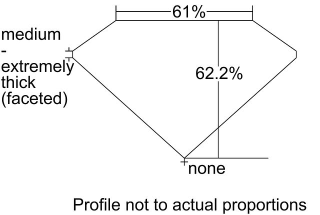 cutprofile
