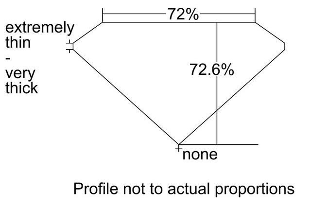 cutprofile