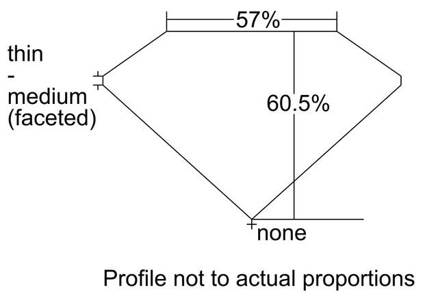 cutprofile