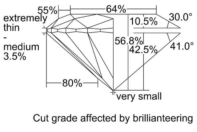 cutprofile