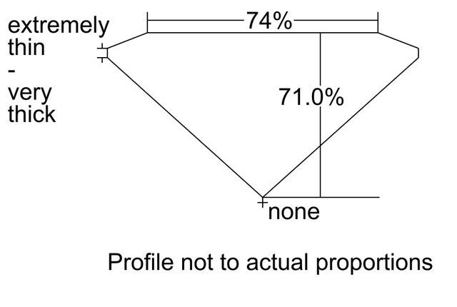 cutprofile