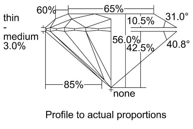 cutprofile
