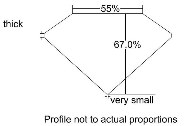 cutprofile