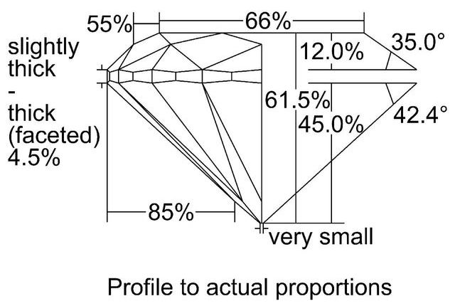 cutprofile