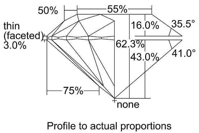 cutprofile