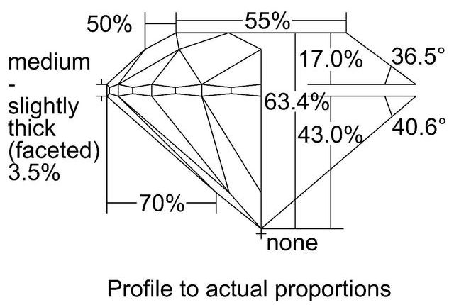 cutprofile