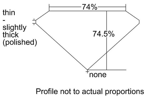 cutprofile