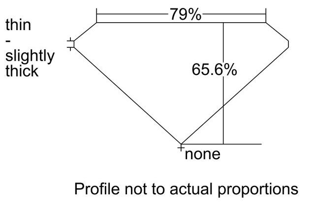 cutprofile