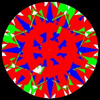 aset scope
