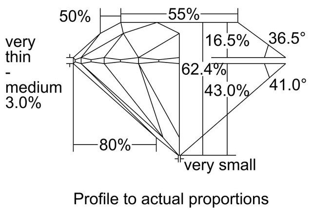 cutprofile