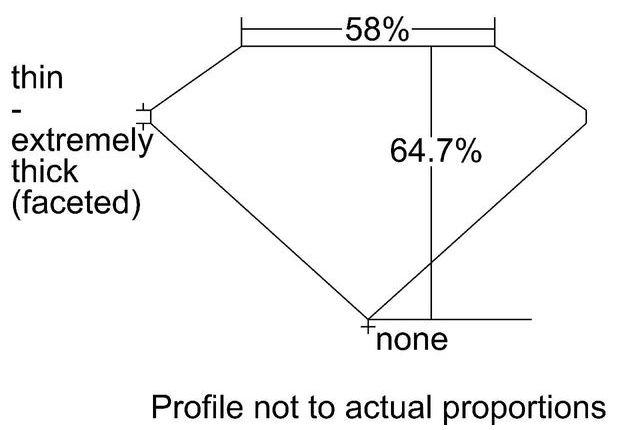 cutprofile