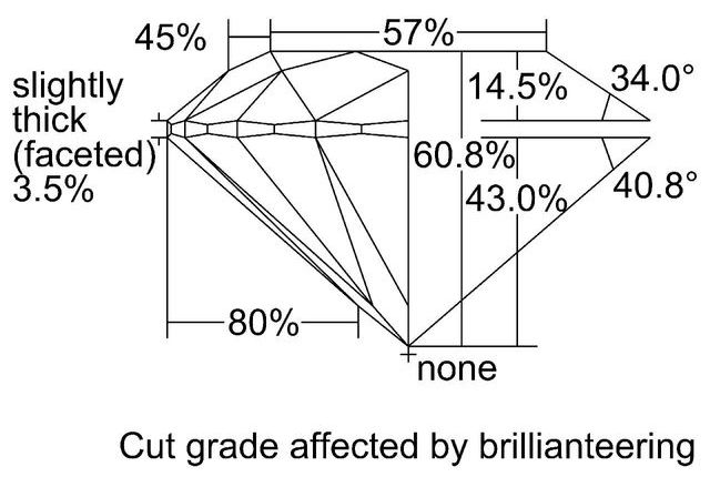 cutprofile