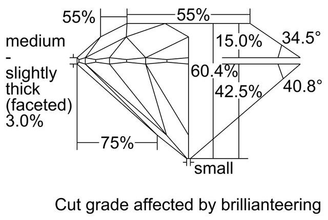 cutprofile