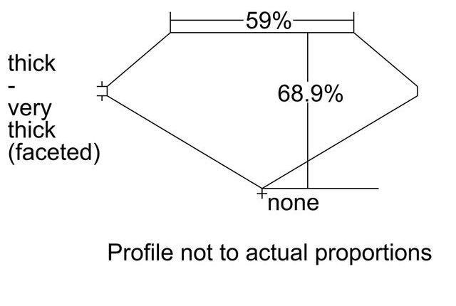cutprofile