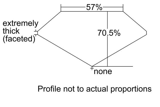 cutprofile