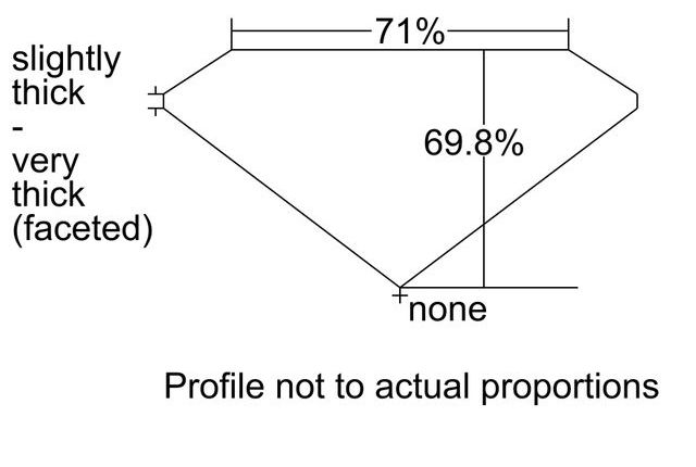 cutprofile