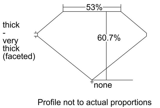 cutprofile