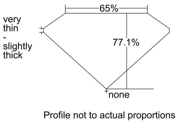 cutprofile