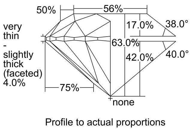 cutprofile
