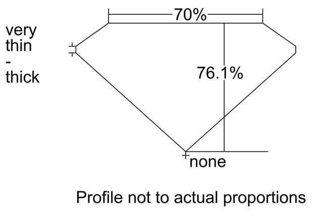 cutprofile