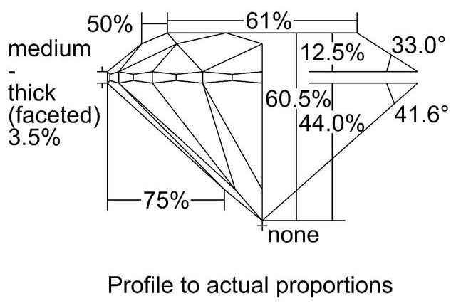 cutprofile