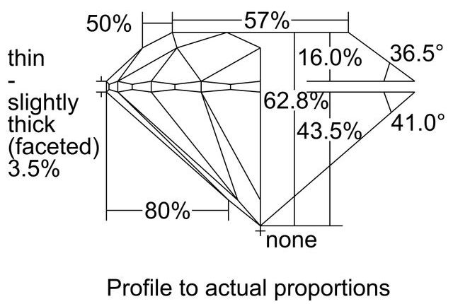 cutprofile