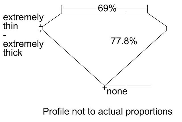 cutprofile