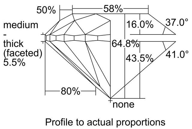 cutprofile