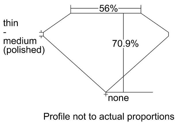 cutprofile