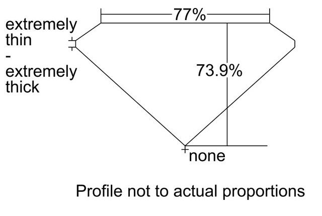 cutprofile