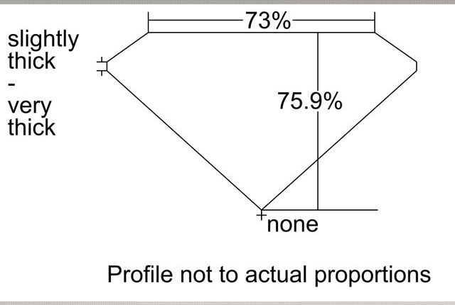 cutprofile