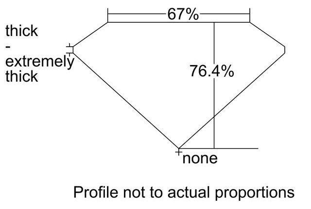 cutprofile