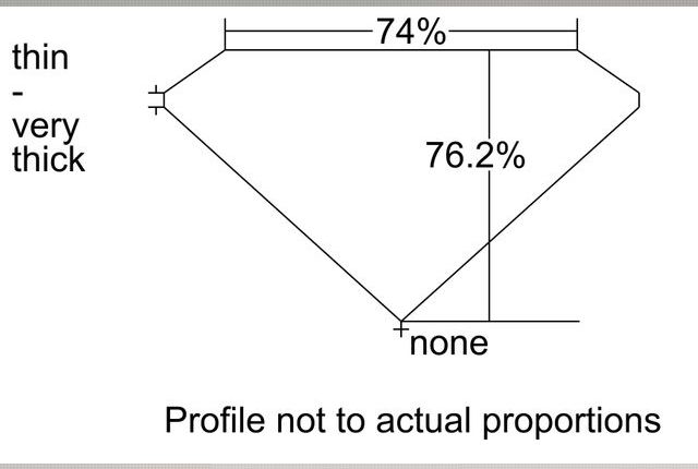 cutprofile