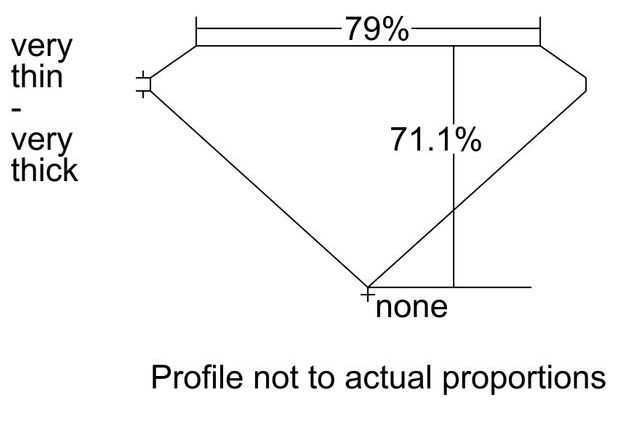 cutprofile
