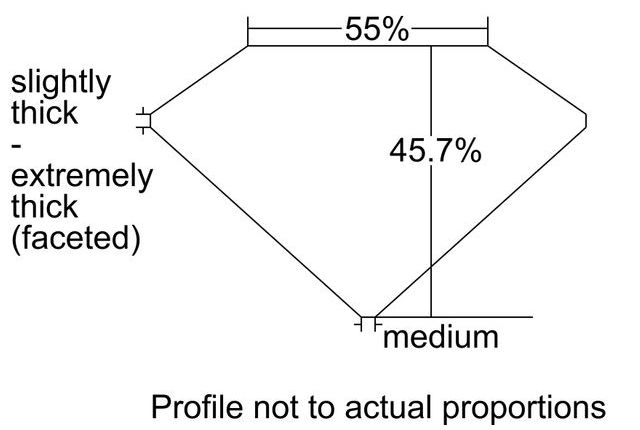 cutprofile