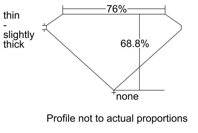 cutprofile