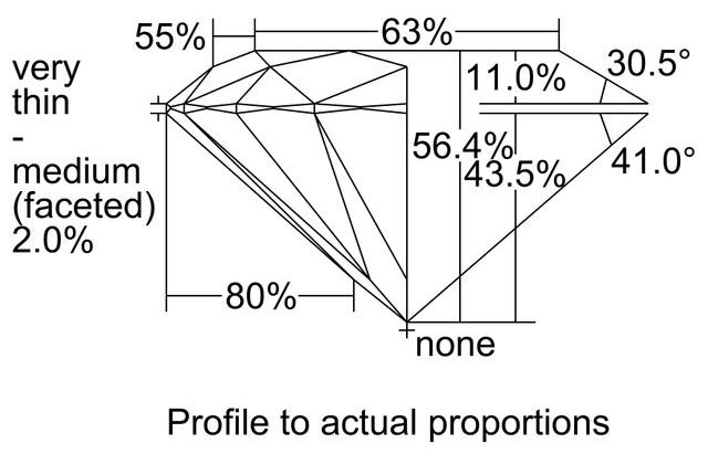 cutprofile