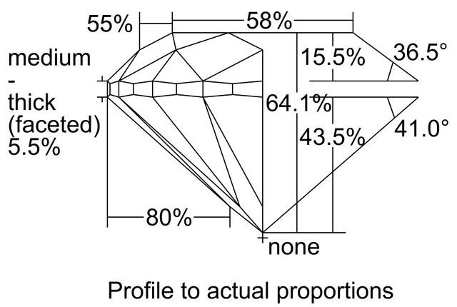 cutprofile