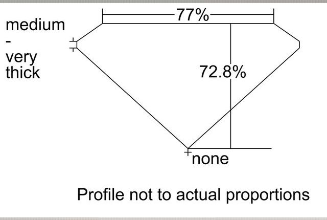 cutprofile