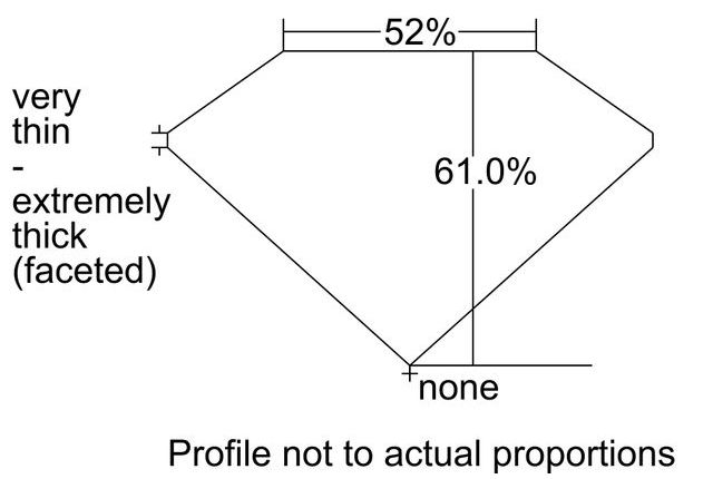 cutprofile